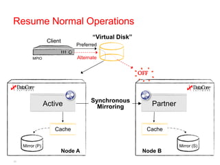 Resume Normal Operations
                                        “Virtual Disk”
                   Client
                                Preferred

          MPIO                   Alternate


                                                         OFF


                                       Synchronous
                  Active                 Mirroring             Partner


                      Cache                                Cache

     Mirror (P)                                                          Mirror (S)
                            Node A                        Node B
26
 