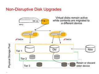 Non-Disruptive Disk Upgrades
                                                Virtual disks remain active
                                               while contents are migrated to
                               MPIO
                                                      a different device
     Physical Storage Pool




                                               Old                          New
                             Tier 1


                                 Tier 2
                                                                  Retain or discard
                                      Tier 3                      older device

29
 