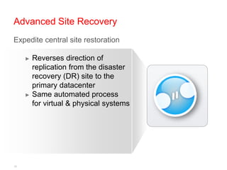 Advanced Site Recovery
Expedite central site restoration

     ► Reverses direction of
       replication from the disaster
       recovery (DR) site to the
       primary datacenter
     ► Same automated process
       for virtual & physical systems




36
 