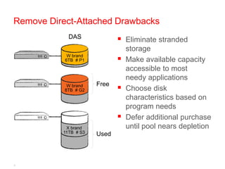 Remove Direct-Attached Drawbacks
            DAS
                              Eliminate stranded
                                 storage
            W brand
           6TB # P1             Make available capacity
                                 accessible to most
                                 needy applications
                      Free
            W brand
           8TB # G2             Choose disk
                                 characteristics based on
                                 program needs
                                Defer additional purchase
           X brand               until pool nears depletion
          11TB # S3   Used



5
 