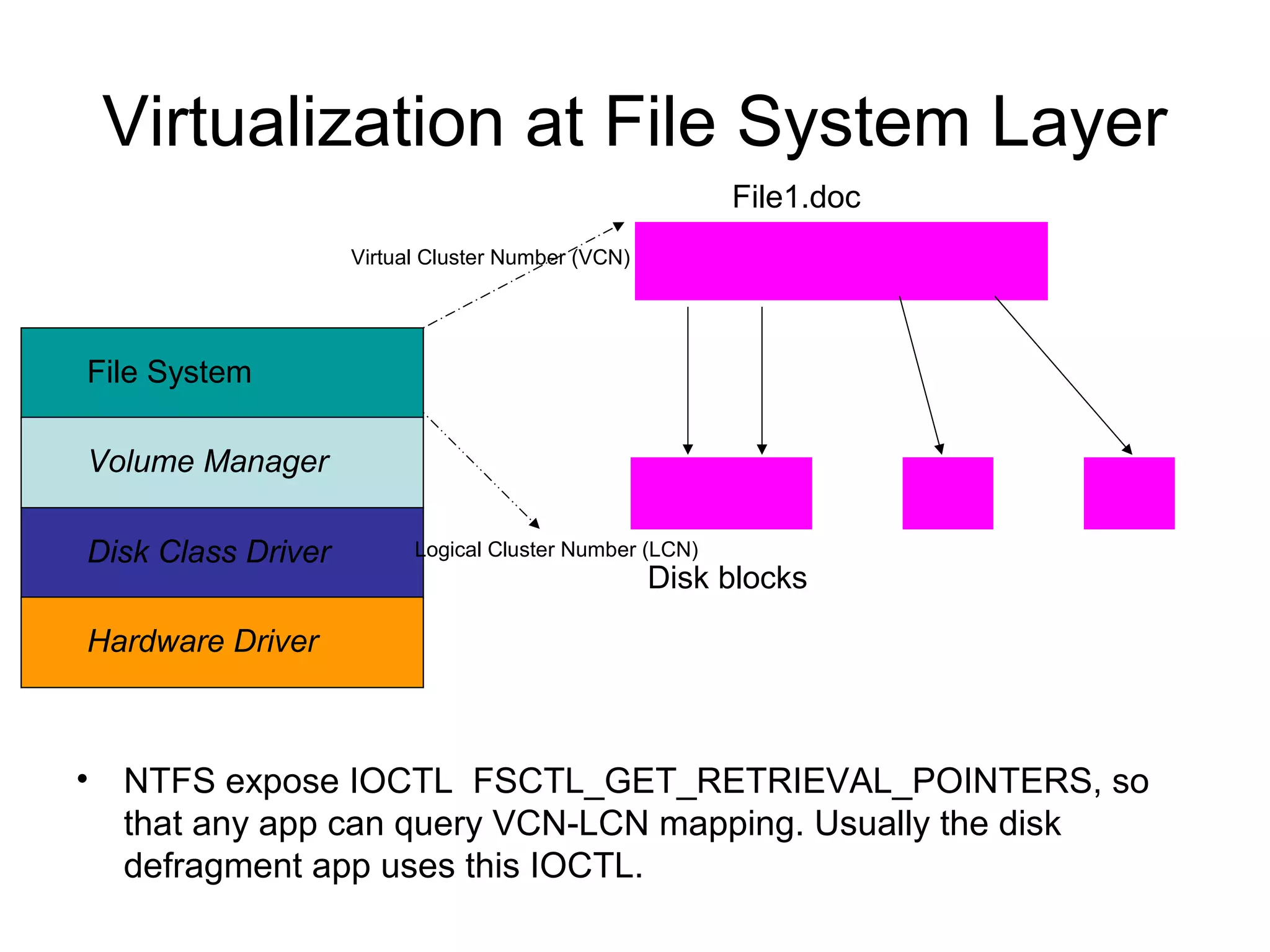 Virtualization at File System Layer
                                                         File1.doc
                    Virtual Cluster Number (VCN)




File System

Volume Manager

Disk Class Driver         Logical Cluster Number (LCN)
                                                   Disk blocks

Hardware Driver



• NTFS expose IOCTL FSCTL_GET_RETRIEVAL_POINTERS, so
  that any app can query VCN-LCN mapping. Usually the disk
  defragment app uses this IOCTL.
 