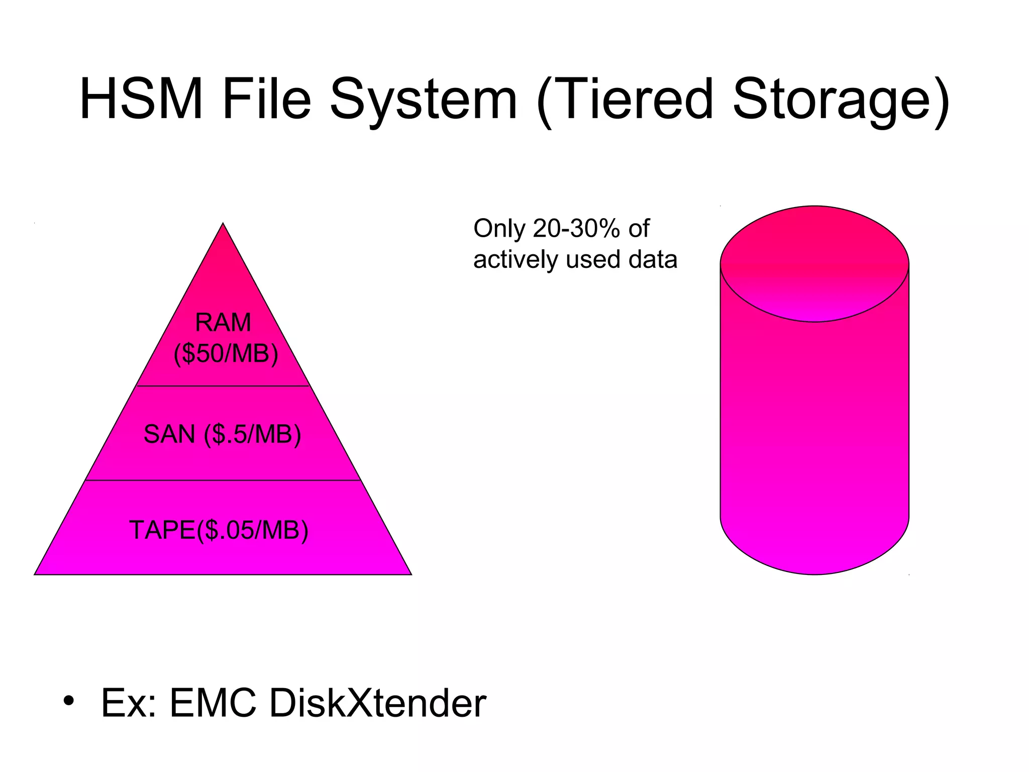HSM File System (Tiered Storage)

                    Only 20-30% of
                    actively used data

        RAM
      ($50/MB)


    SAN ($.5/MB)


   TAPE($.05/MB)




• Ex: EMC DiskXtender
 