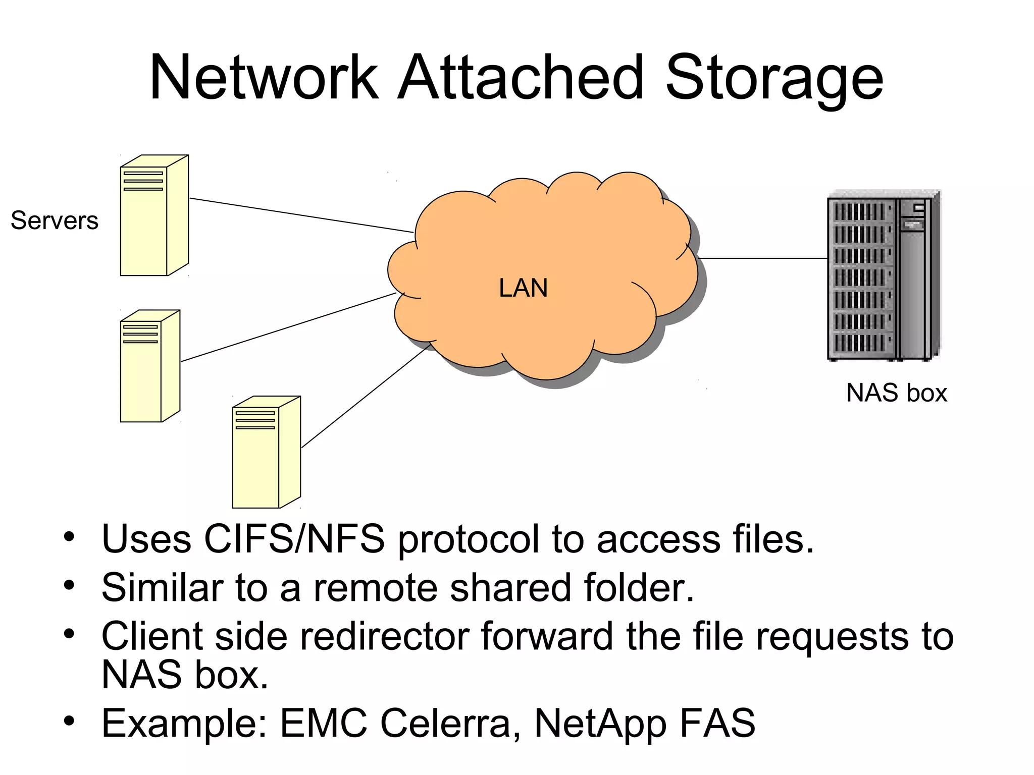 Network Attached Storage

Servers

                             LAN
                              LAN


                                                  NAS box




    • Uses CIFS/NFS protocol to access files.
    • Similar to a remote shared folder.
    • Client side redirector forward the file requests to
      NAS box.
    • Example: EMC Celerra, NetApp FAS
 