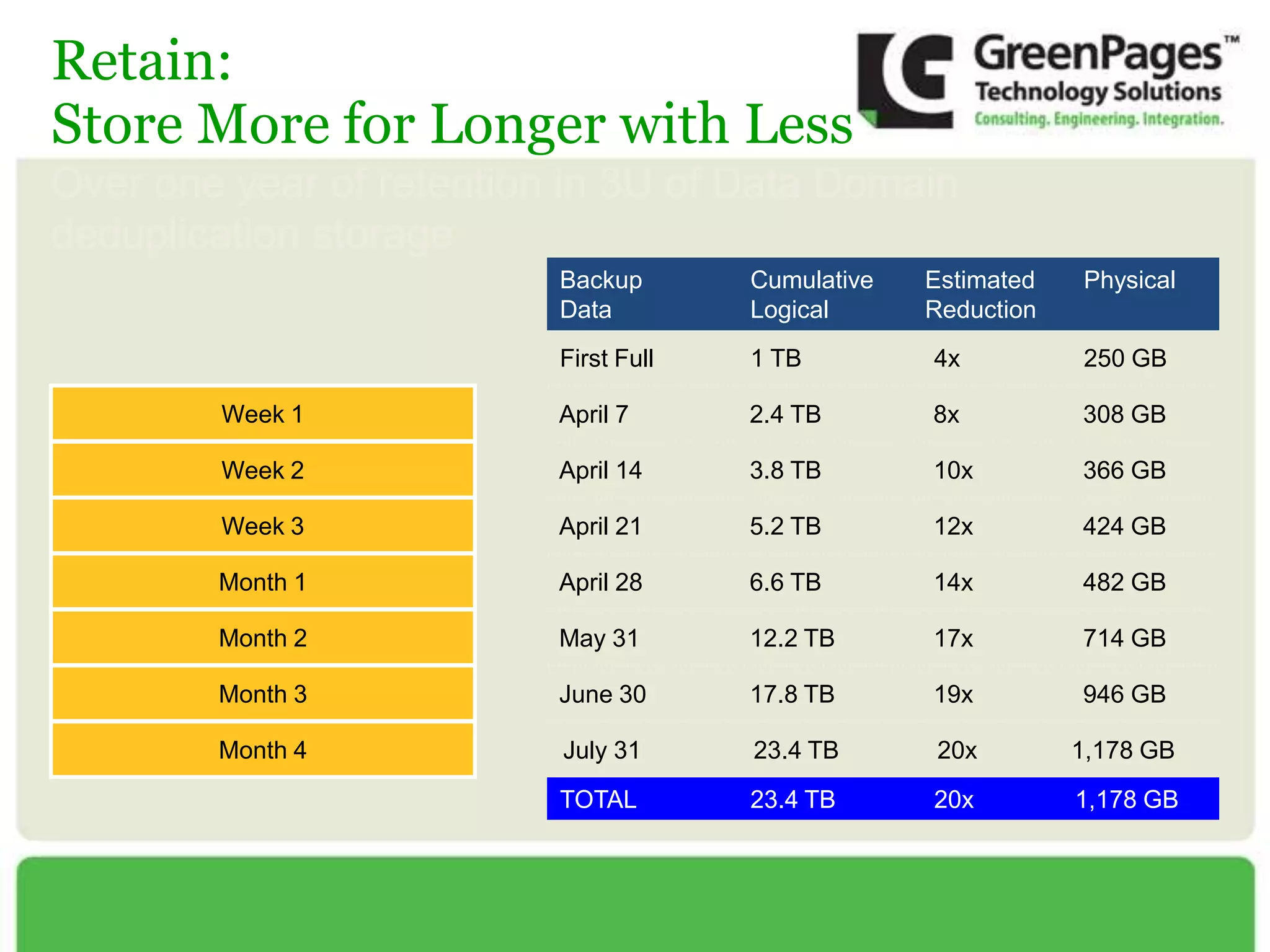 File System Virtualization