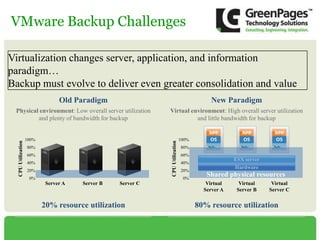 Storage Virtualization