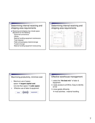 7
Determining internal receiving and
shipping area requirements
Receiving and shipping may include space
allocations for the following:
Personnel convenience
Offices
Material handling equipment maintenance
Trash disposal
Pallet and packaging material storage
Trucker’s lounge
Material handling equipment maneuvering
Determining internal receiving and
shipping area requirements
Maximizing productivity, minimize cost:
1. Maximum use of space
space largest capital cost
not only floor space cubic space
2. Effective use of labor & equipment
Effective warehouse management:
1. select the “the best mix” of labor &
equipment
2. ready access to all SKUs. Easy to identify
& find
3. move goods efficiently
most activities : material handling
 