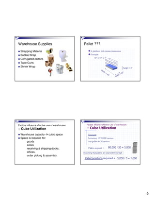 9
Warehouse Supplies
Strapping Material
Bubble Wrap
Corrugated cartons
Tape Guns
Shrink Wrap
Pallet ???
Factors influence effective use of warehouses
– Cube Utilization
Warehouse capacity cubic space
Space is required for:
goods
aisles
receiving & shipping docks;
offices,
order picking & assembly
 