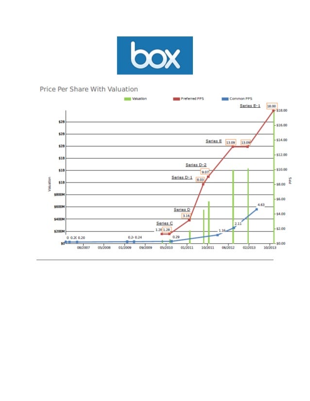 box versus dropbox cost
