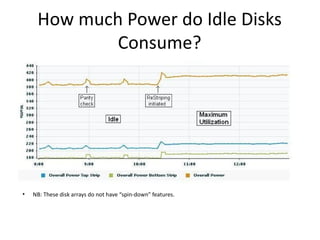 How much Power do Idle Disks Consume? NB: These disk arrays do not have “spin-down” features. 
