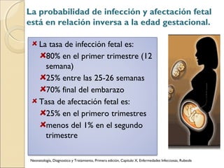 La tasa de infección fetal es:
80% en el primer trimestre (12
semana)
25% entre las 25-26 semanas
70% final del embarazo
Tasa de afectación fetal es:
25% en el primero trimestres
menos del 1% en el segundo
trimestre
Neonatología, Diagnostico y Tratamiento, Primera edición, Capitulo X, Enfermedades Infecciosas, Rubeola
La probabilidad de infección y afectación fetal
está en relación inversa a la edad gestacional.
 