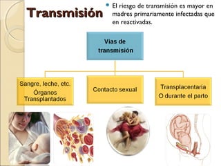TransmisiónTransmisión
 El riesgo de transmisión es mayor en
madres primariamente infectadas que
en reactivadas.
 