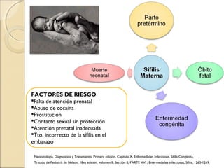 Neonatología, Diagnostico y Tratamiento, Primera edición, Capitulo X, Enfermedades Infecciosas, Sífilis Congénita,
Tratado de Pediatría de Nelson, 18va edición, volumen II, Sección 8, PARTE XVI , Enfermedades infecciosas, Sífilis, 1263-1269.
FACTORES DE RIESGO
Falta de atención prenatal
Abuso de cocaína
Prostitución
Contacto sexual sin protección
Atención prenatal inadecuada
Tto. incorrecto de la sífilis en el
embarazo
 