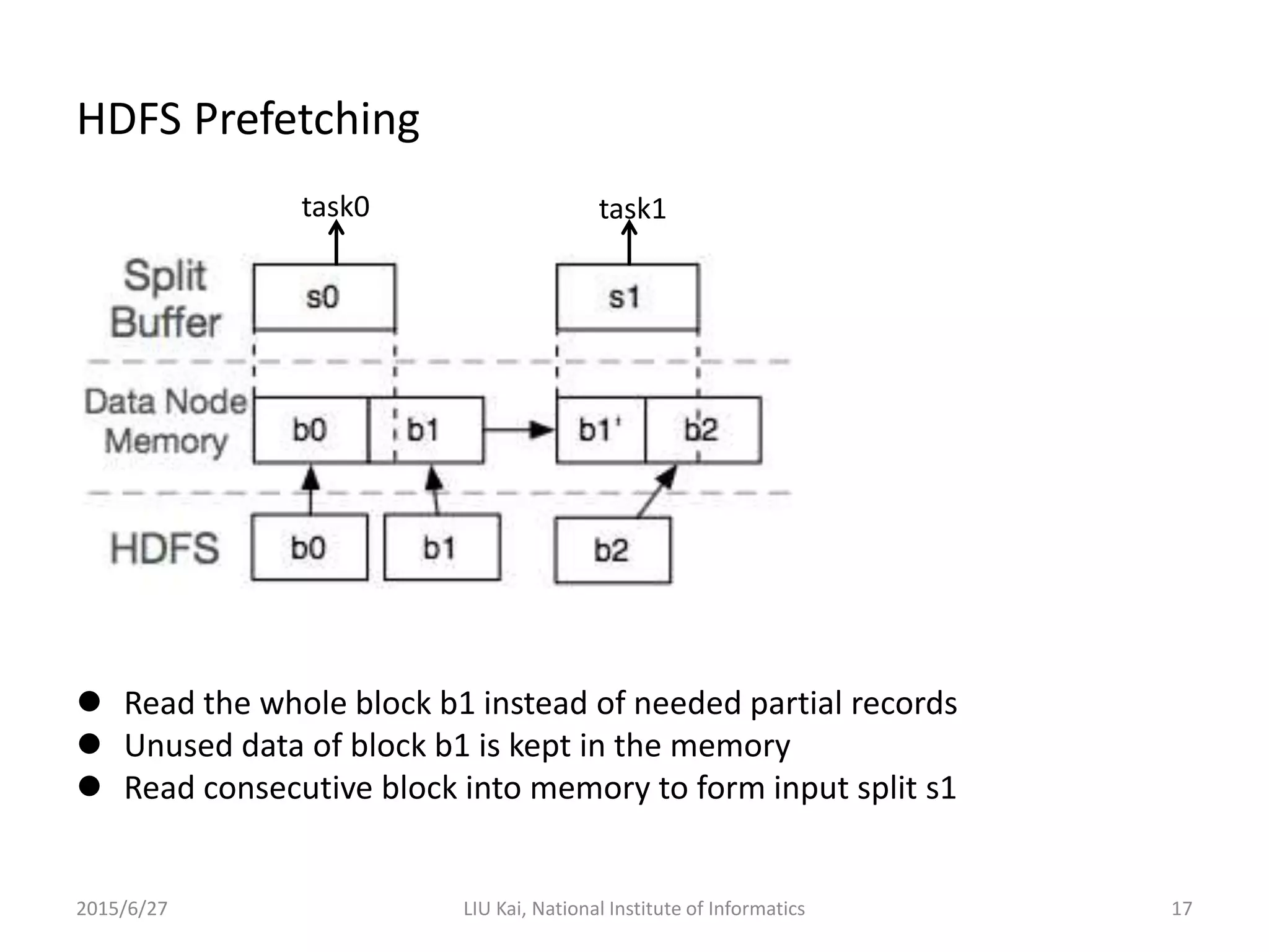 HDFS Prefetching
2015/6/27 LIU Kai, National Institute of Informatics 17
 Read the whole block b1 instead of needed partial records
 Unused data of block b1 is kept in the memory
 Read consecutive block into memory to form input split s1
task0 task1
 