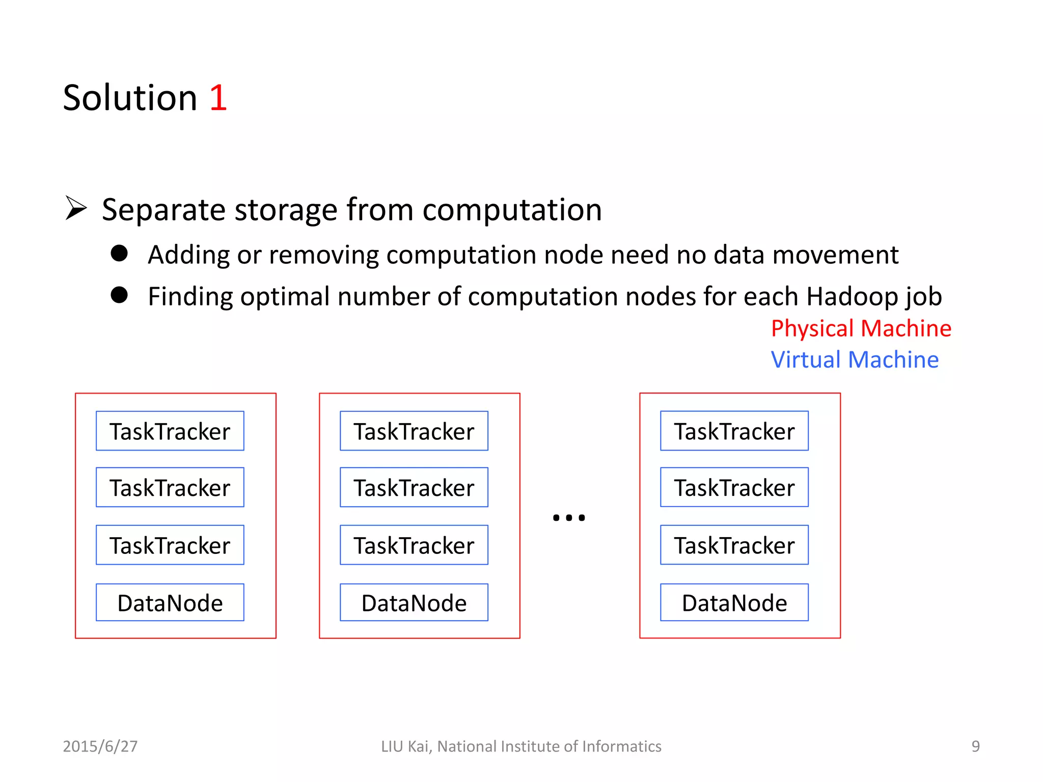 Solution 1
 Separate storage from computation
 Adding or removing computation node need no data movement
 Finding optimal number of computation nodes for each Hadoop job
2015/6/27 LIU Kai, National Institute of Informatics 9
TaskTracker
DataNode
TaskTracker
TaskTracker
TaskTracker
DataNode
TaskTracker
TaskTracker
TaskTracker
DataNode
TaskTracker
TaskTracker
…
Physical Machine
Virtual Machine
 