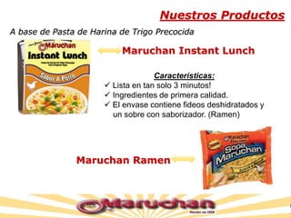 Nuestros Productos
A base de Pasta de Harina de Trigo Precocida
Maruchan Instant Lunch
Maruchan Ramen
Características:
 Lista en tan solo 3 minutos!
 Ingredientes de primera calidad.
 El envase contiene fideos deshidratados y
un sobre con saborizador. (Ramen)
 