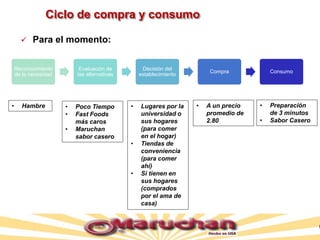 Ciclo de compra y consumo
 Para el momento:
Reconocimiento
de la necesidad
Evaluación de
las alternativas
Decisión del
establecimiento
Compra Consumo
• Hambre • Poco Tiempo
• Fast Foods
más caros
• Maruchan
sabor casero
• Lugares por la
universidad o
sus hogares
(para comer
en el hogar)
• Tiendas de
conveniencia
(para comer
ahí)
• Si tienen en
sus hogares
(comprados
por el ama de
casa)
• A un precio
promedio de
2.80
• Preparación
de 3 minutos
• Sabor Casero
 