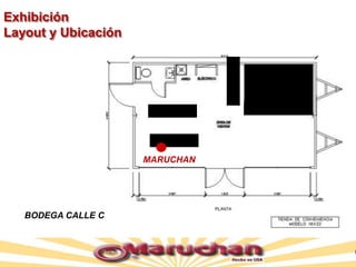 BODEGA CALLE C
MARUCHAN
Exhibición
Layout y Ubicación
 