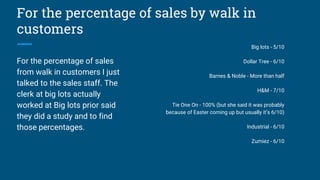 For the percentage of sales by walk in
customers
For the percentage of sales
from walk in customers I just
talked to the sales staff. The
clerk at big lots actually
worked at Big lots prior said
they did a study and to find
those percentages.
Big lots - 5/10
Dollar Tree - 6/10
Barnes & Noble - More than half
H&M - 7/10
Tie One On - 100% (but she said it was probably
because of Easter coming up but usually it’s 6/10)
Industrial - 6/10
Zumiez - 6/10
 