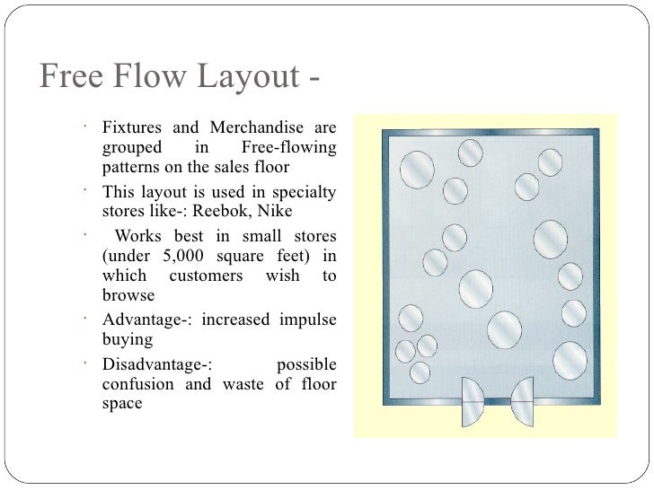 Store Design