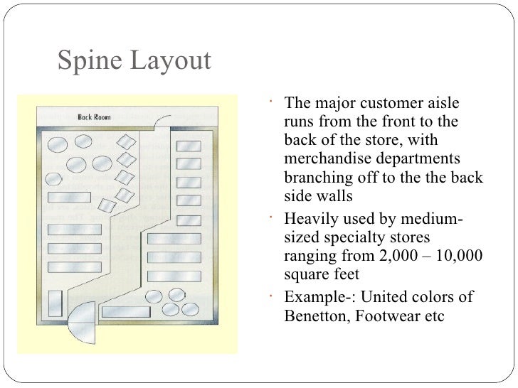 Store Design