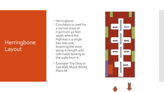 Herringbone
Layout
 Herringbone
Circulation is used for
a narrow store of
maximum 40 feet
width where the
highway is a single
two way one,
bisecting the store
along its length with
side roads leading to
the walls from it.
 Example:Toy Shop in
Sab Mall, MusicWorld,
Plant-M
 