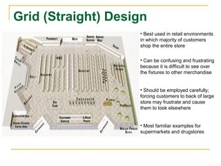 Grid (Straight) Design
                    • Best used in retail environments
                    in which majority of customers
                    shop the entire store

                    • Can be confusing and frustrating
                    because it is difficult to see over
                    the fixtures to other merchandise


                    • Should be employed carefully;
                    forcing customers to back of large
                    store may frustrate and cause
                    them to look elsewhere


                    • Most familiar examples for
                    supermarkets and drugstores
 