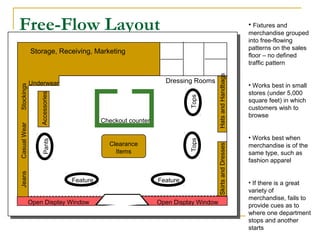 Store design layout_visual_merchandising | PPT