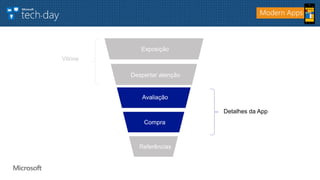 Modern Apps
Exposição
Despertar atenção
Avaliação
Compra
Referências
Vitrine
Detalhes da App
 