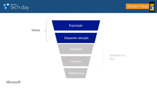 Modern Apps
Exposição
Despertar atenção
Avaliação
Compra
Referências
Vitrine
Detalhes da
App
 