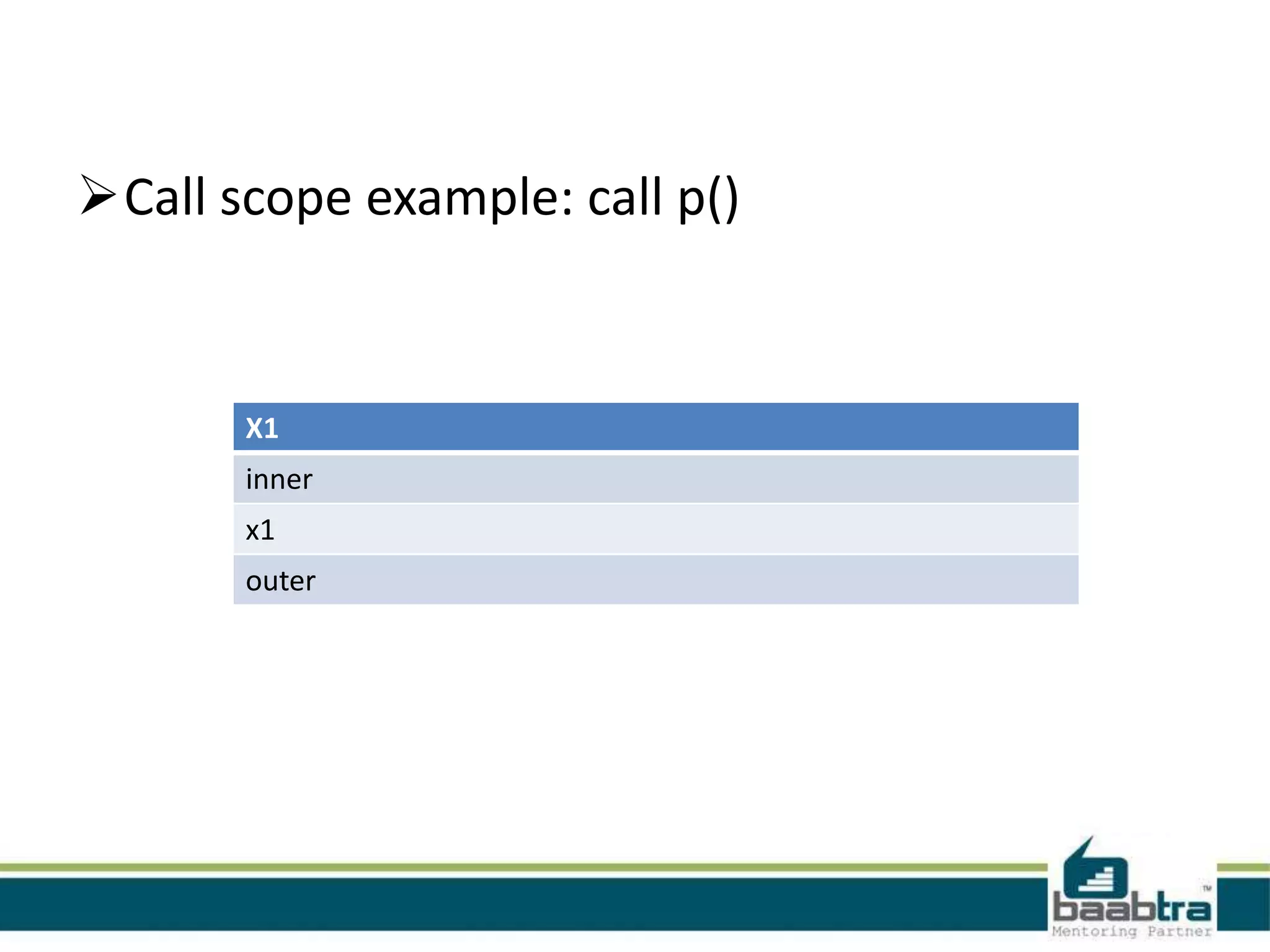 Call scope example: call p()
X1
inner
x1
outer
 