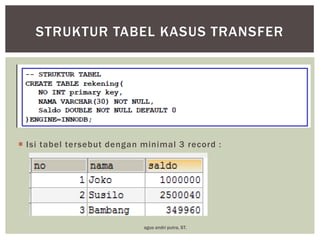 STRUKTUR TABEL KASUS TRANSFER

 Isi tabel tersebut dengan minimal 3 record :

agus andri putra, ST.

 