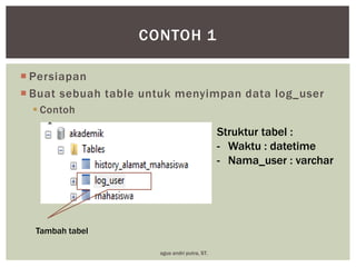 CONTOH 1
 Persiapan
 Buat sebuah table untuk menyimpan data log_user
 Contoh

Struktur tabel :
- Waktu : datetime
- Nama_user : varchar

Tambah tabel
agus andri putra, ST.

 