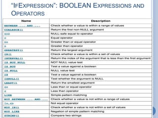 “IFEXPRESSION”: BOOLEAN EXPRESSIONS AND
OPERATORS
 