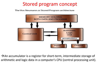 Stored program concept
An accumulator is a register for short-term, intermediate storage of
arithmetic and logic data in a computer's CPU (central processing unit).
 