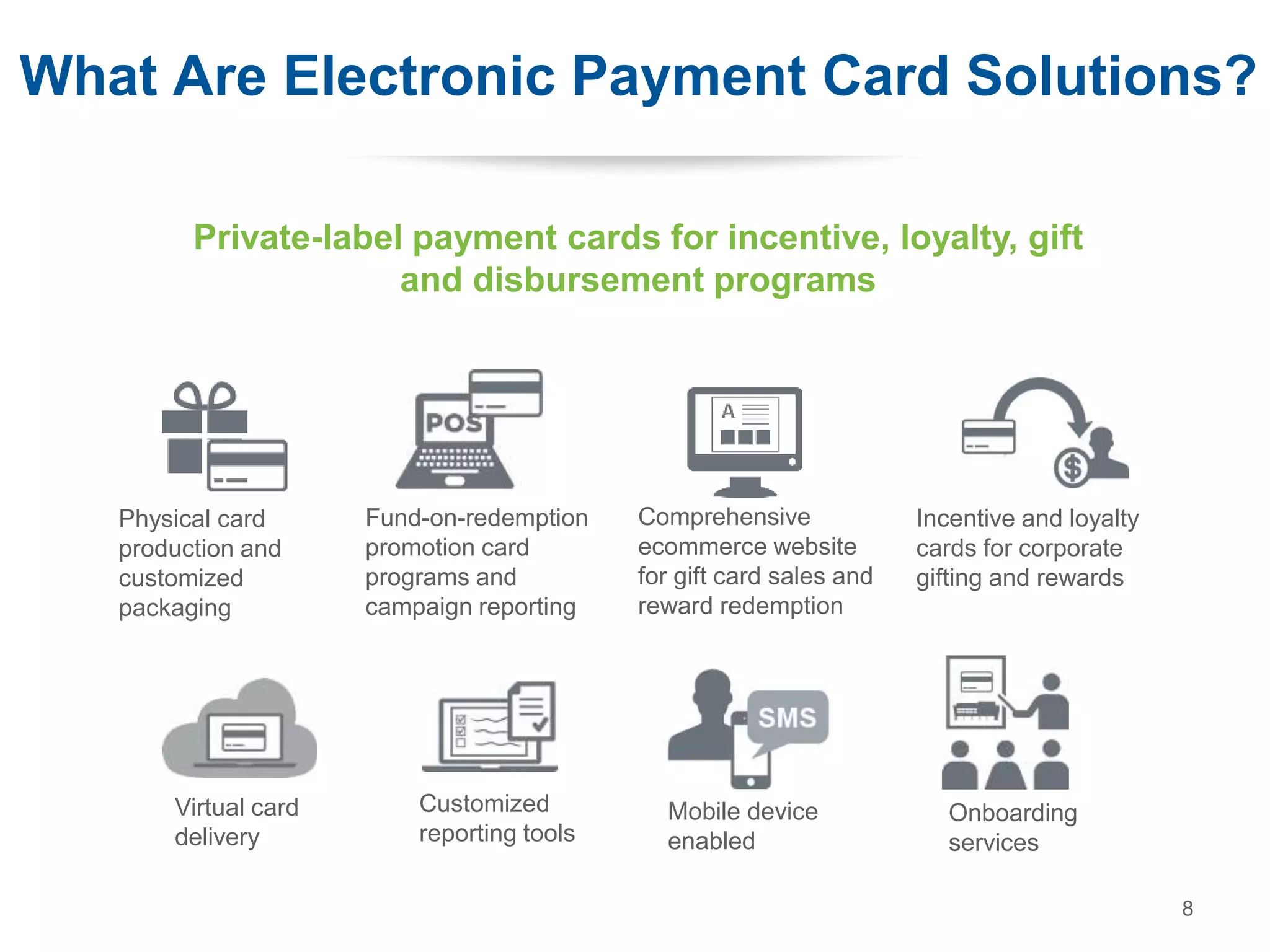 Mobile device
enabled
Fund-on-redemption
promotion card
programs and
campaign reporting
Physical card
production and
customized
packaging
Comprehensive
ecommerce website
for gift card sales and
reward redemption
Virtual card
delivery
8
Onboarding
services
Private-label payment cards for incentive, loyalty, gift
and disbursement programs
What Are Electronic Payment Card Solutions?
Customized
reporting tools
Incentive and loyalty
cards for corporate
gifting and rewards
 