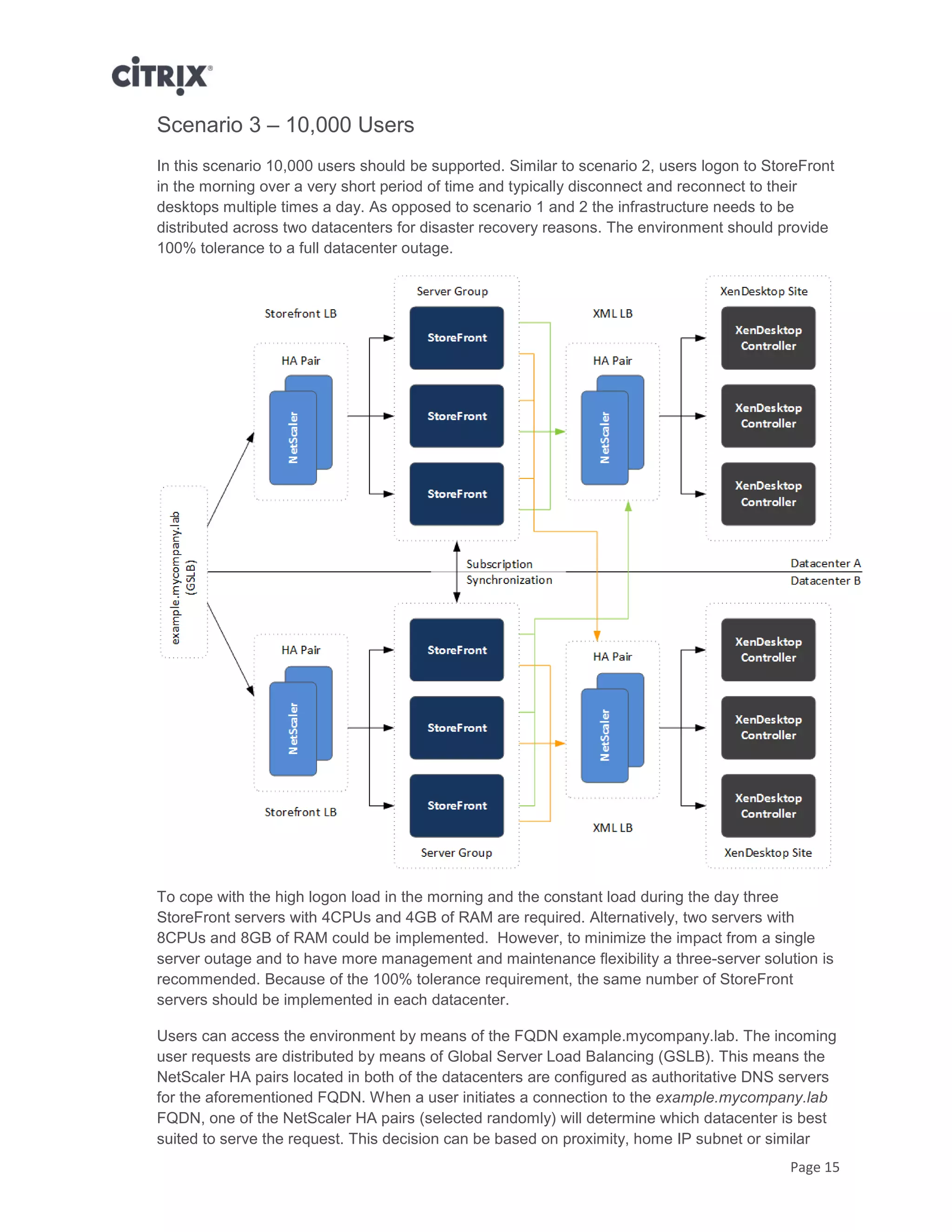 Page 15
Scenario 3 – 10,000 Users
In this scenario 10,000 users should be supported. Similar to scenario 2, users logon to StoreFront
in the morning over a very short period of time and typically disconnect and reconnect to their
desktops multiple times a day. As opposed to scenario 1 and 2 the infrastructure needs to be
distributed across two datacenters for disaster recovery reasons. The environment should provide
100% tolerance to a full datacenter outage.
To cope with the high logon load in the morning and the constant load during the day three
StoreFront servers with 4CPUs and 4GB of RAM are required. Alternatively, two servers with
8CPUs and 8GB of RAM could be implemented. However, to minimize the impact from a single
server outage and to have more management and maintenance flexibility a three-server solution is
recommended. Because of the 100% tolerance requirement, the same number of StoreFront
servers should be implemented in each datacenter.
Users can access the environment by means of the FQDN example.mycompany.lab. The incoming
user requests are distributed by means of Global Server Load Balancing (GSLB). This means the
NetScaler HA pairs located in both of the datacenters are configured as authoritative DNS servers
for the aforementioned FQDN. When a user initiates a connection to the example.mycompany.lab
FQDN, one of the NetScaler HA pairs (selected randomly) will determine which datacenter is best
suited to serve the request. This decision can be based on proximity, home IP subnet or similar
 