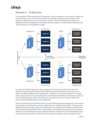 Page 15
Scenario 3 – 10,000 Users
In this scenario 10,000 users should be supported. Similar to scenario 2, users logon to StoreFront
in the morning over a very short period of time and typically disconnect and reconnect to their
desktops multiple times a day. As opposed to scenario 1 and 2 the infrastructure needs to be
distributed across two datacenters for disaster recovery reasons. The environment should provide
100% tolerance to a full datacenter outage.
To cope with the high logon load in the morning and the constant load during the day three
StoreFront servers with 4CPUs and 4GB of RAM are required. Alternatively, two servers with
8CPUs and 8GB of RAM could be implemented. However, to minimize the impact from a single
server outage and to have more management and maintenance flexibility a three-server solution is
recommended. Because of the 100% tolerance requirement, the same number of StoreFront
servers should be implemented in each datacenter.
Users can access the environment by means of the FQDN example.mycompany.lab. The incoming
user requests are distributed by means of Global Server Load Balancing (GSLB). This means the
NetScaler HA pairs located in both of the datacenters are configured as authoritative DNS servers
for the aforementioned FQDN. When a user initiates a connection to the example.mycompany.lab
FQDN, one of the NetScaler HA pairs (selected randomly) will determine which datacenter is best
suited to serve the request. This decision can be based on proximity, home IP subnet or similar
 