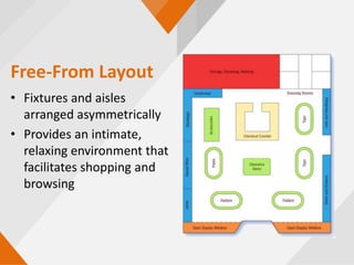 Store layout | PPTX