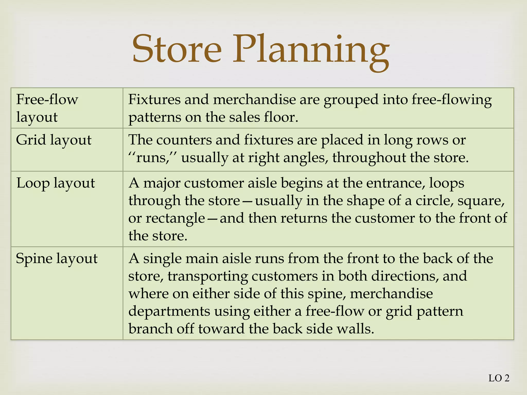 store layout.pdf