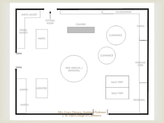 
Mrs. Gracy Dsouza, Assistant Professor
J. M. Patel College of Commerce
 