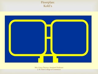 
Floorplan:
Kohl’s
Mrs. Gracy Dsouza, Assistant Professor
J. M. Patel College of Commerce
 