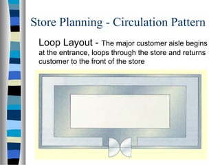 Store layout 2 | PPT