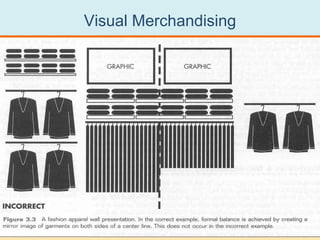 Visual Merchandising




PPT 18-22
 
