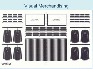 Visual Merchandising




PPT 18-23
 