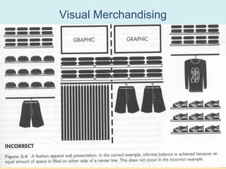Visual Merchandising




PPT 18-24
 