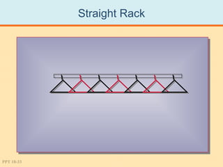 Straight Rack




PPT 18-33
 