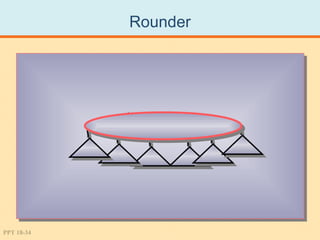 Rounder




PPT 18-34
 