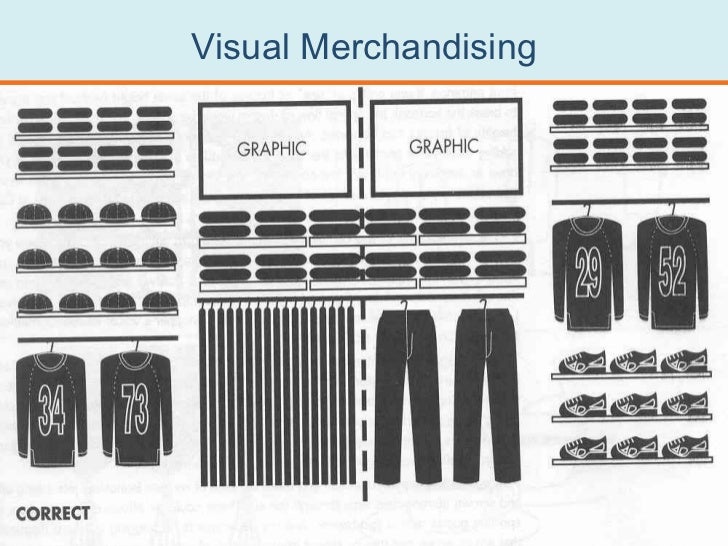 Store layout, design and merchandising