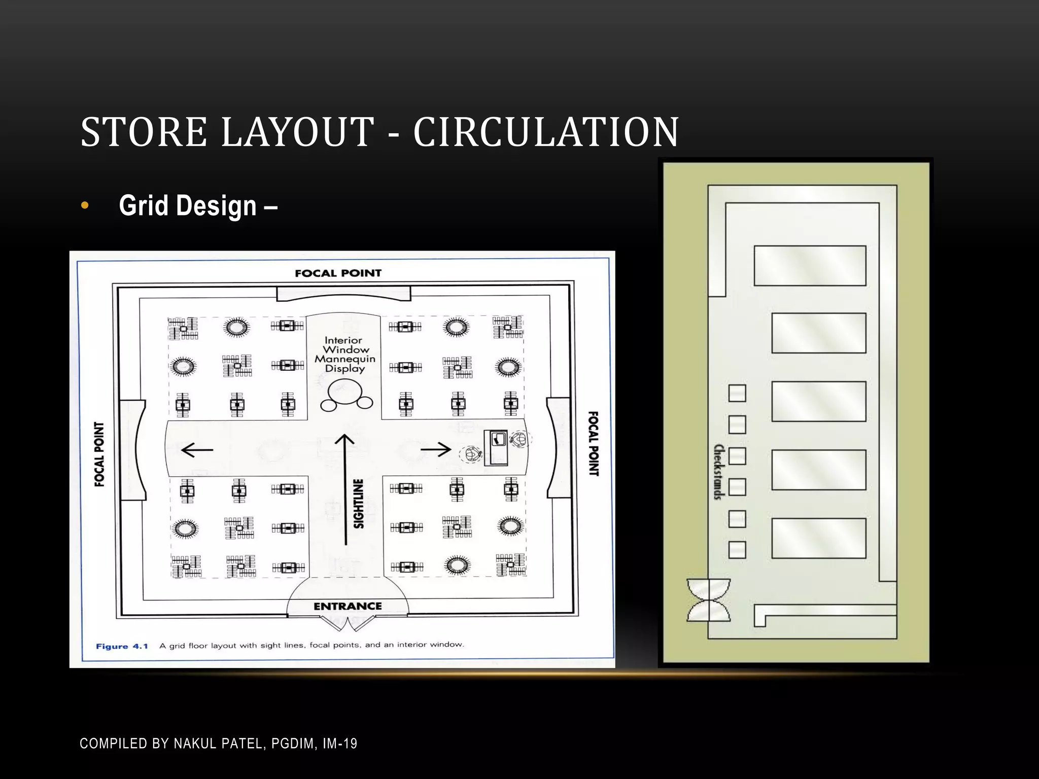 STORE LAYOUT - CIRCULATION
• Grid Design –




COMPILED BY NAKUL PATEL, PGDIM, IM -19
 