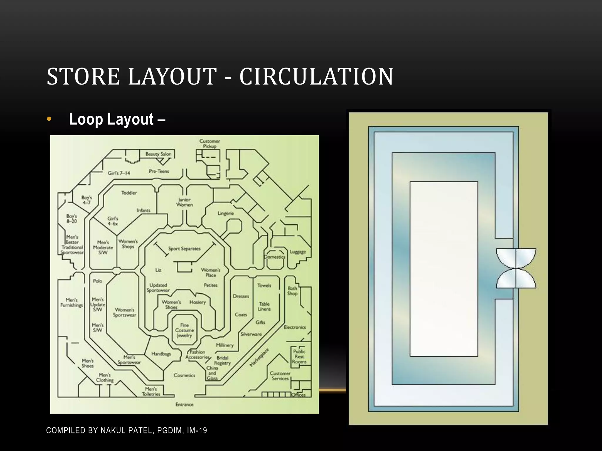 STORE LAYOUT - CIRCULATION
• Loop Layout –




COMPILED BY NAKUL PATEL, PGDIM, IM -19
 